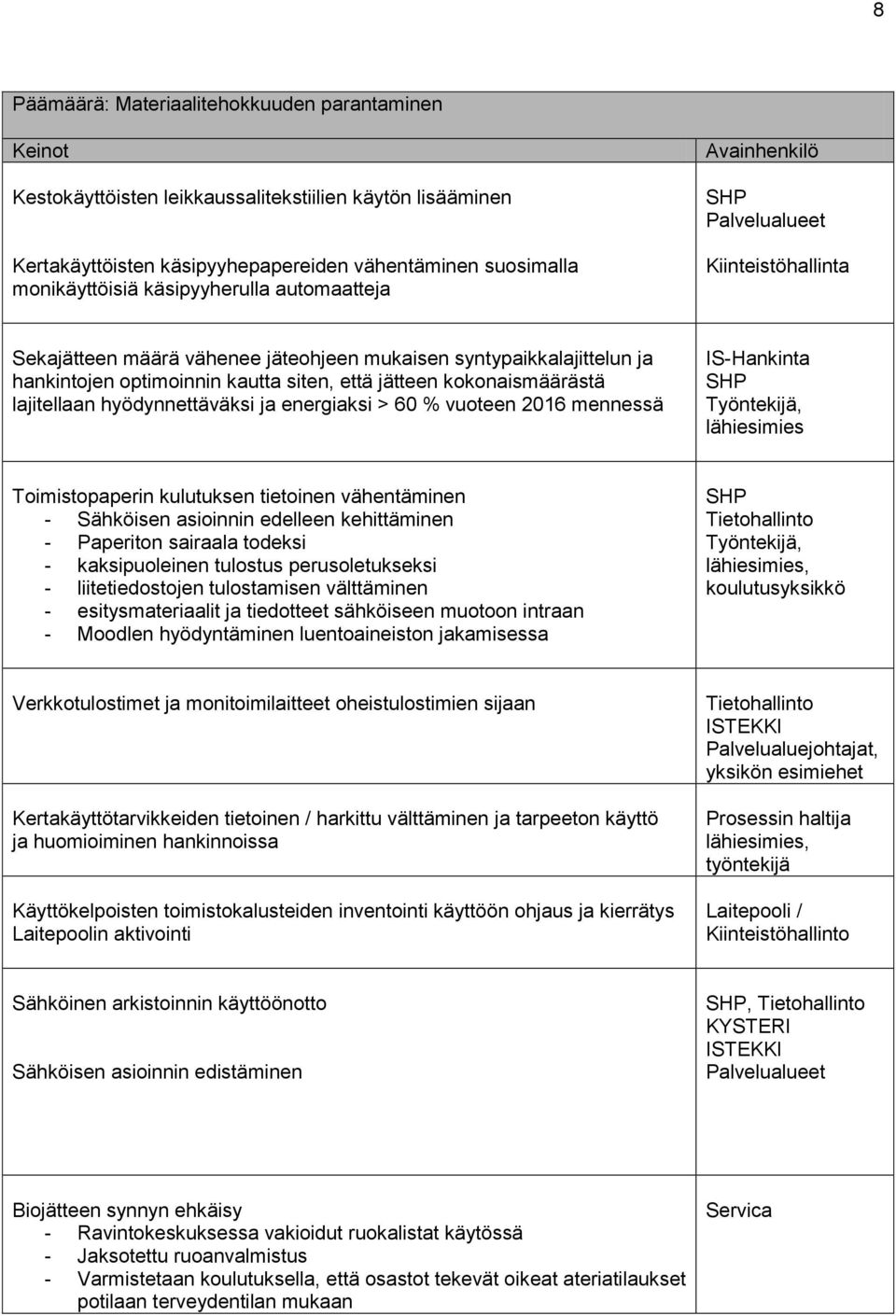 lajitellaan hyödynnettäväksi ja energiaksi > 60 % vuoteen 2016 mennessä IS-Hankinta SHP Työntekijä, lähiesimies Toimistopaperin kulutuksen tietoinen vähentäminen - Sähköisen asioinnin edelleen