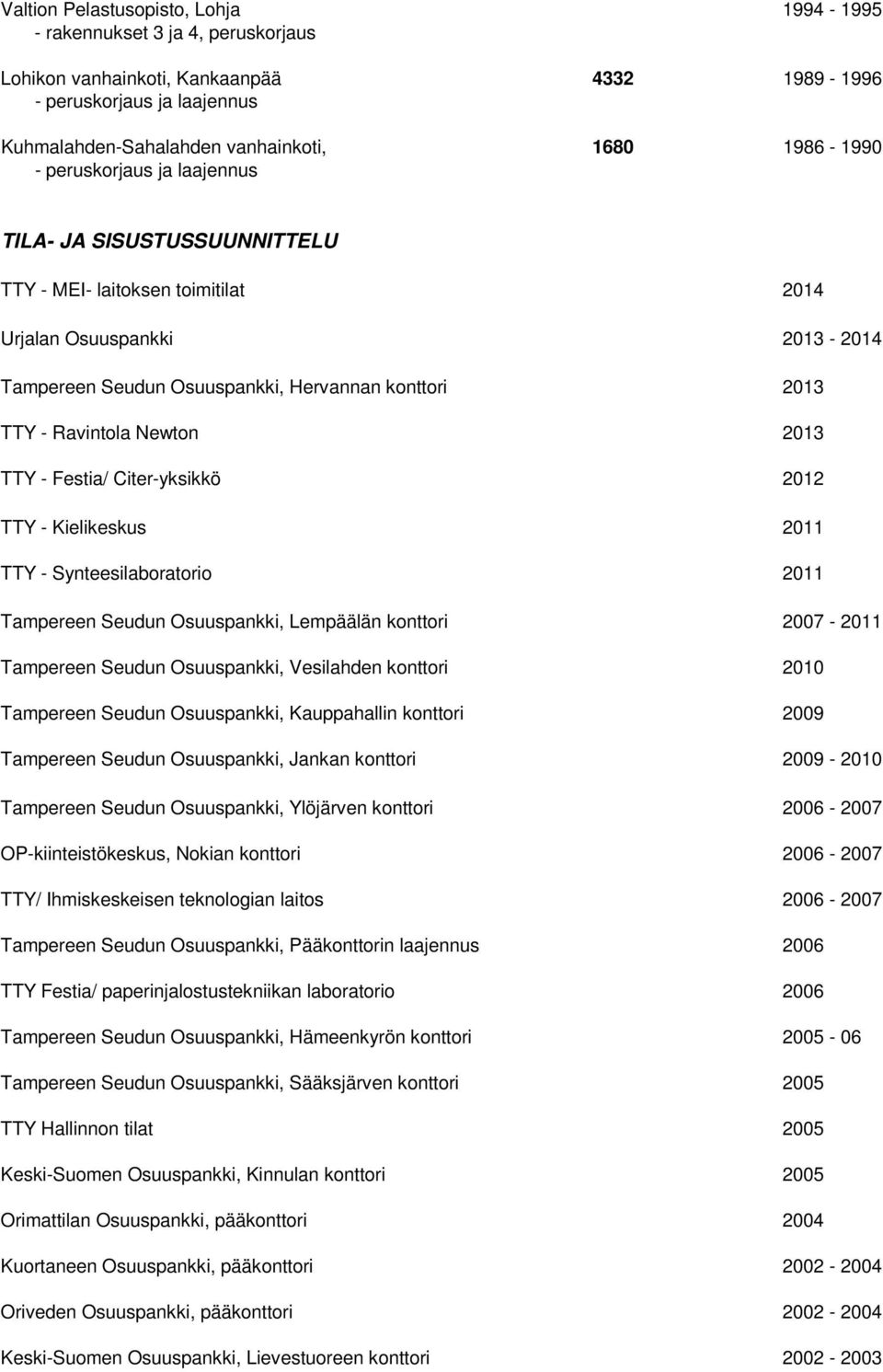 Ravintola Newton 2013 TTY - Festia/ Citer-yksikkö 2012 TTY - Kielikeskus 2011 TTY - Synteesilaboratorio 2011 Tampereen Seudun Osuuspankki, Lempäälän konttori 2007-2011 Tampereen Seudun Osuuspankki,