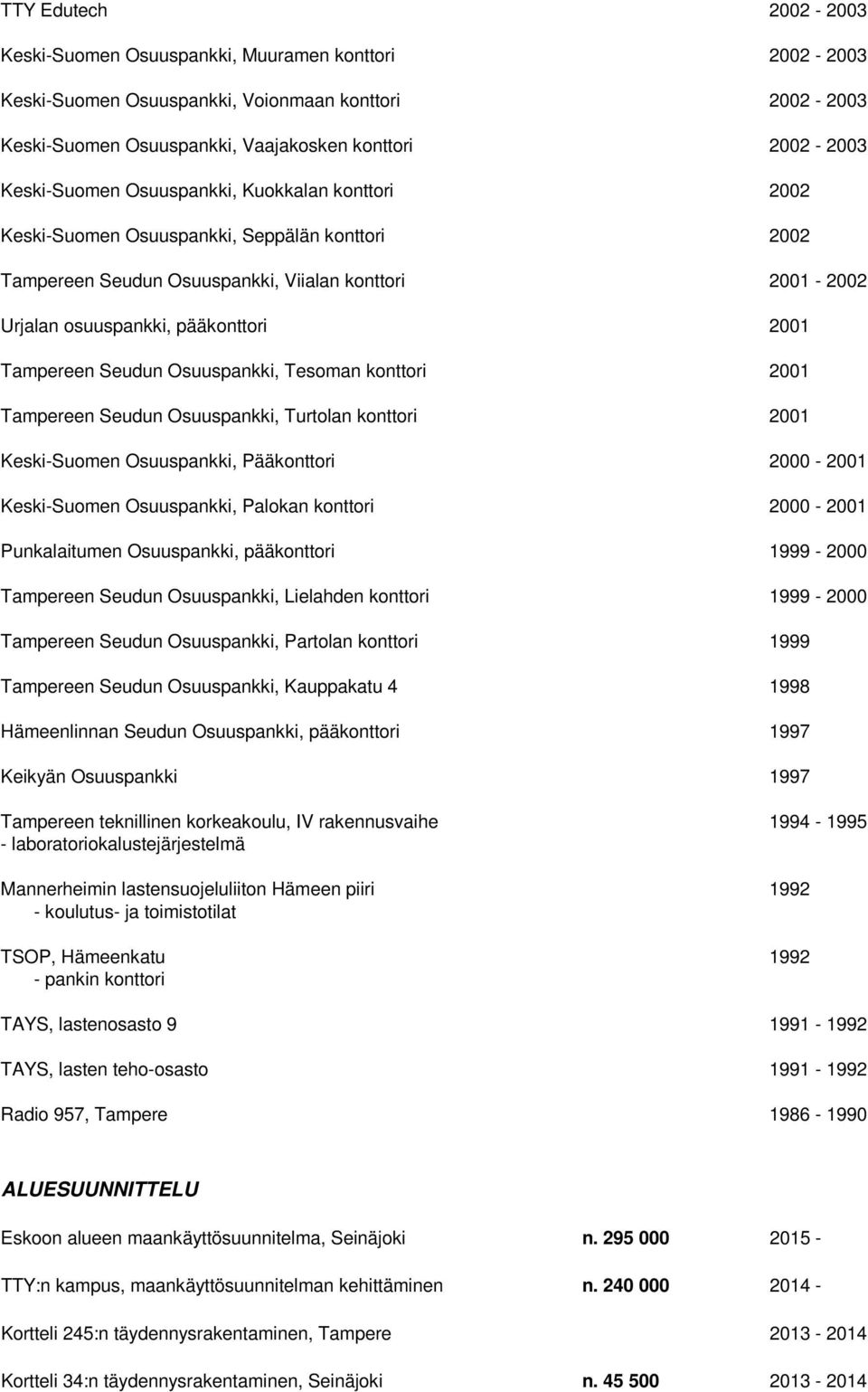 Tampereen Seudun Osuuspankki, Tesoman konttori 2001 Tampereen Seudun Osuuspankki, Turtolan konttori 2001 Keski-Suomen Osuuspankki, Pääkonttori 2000-2001 Keski-Suomen Osuuspankki, Palokan konttori