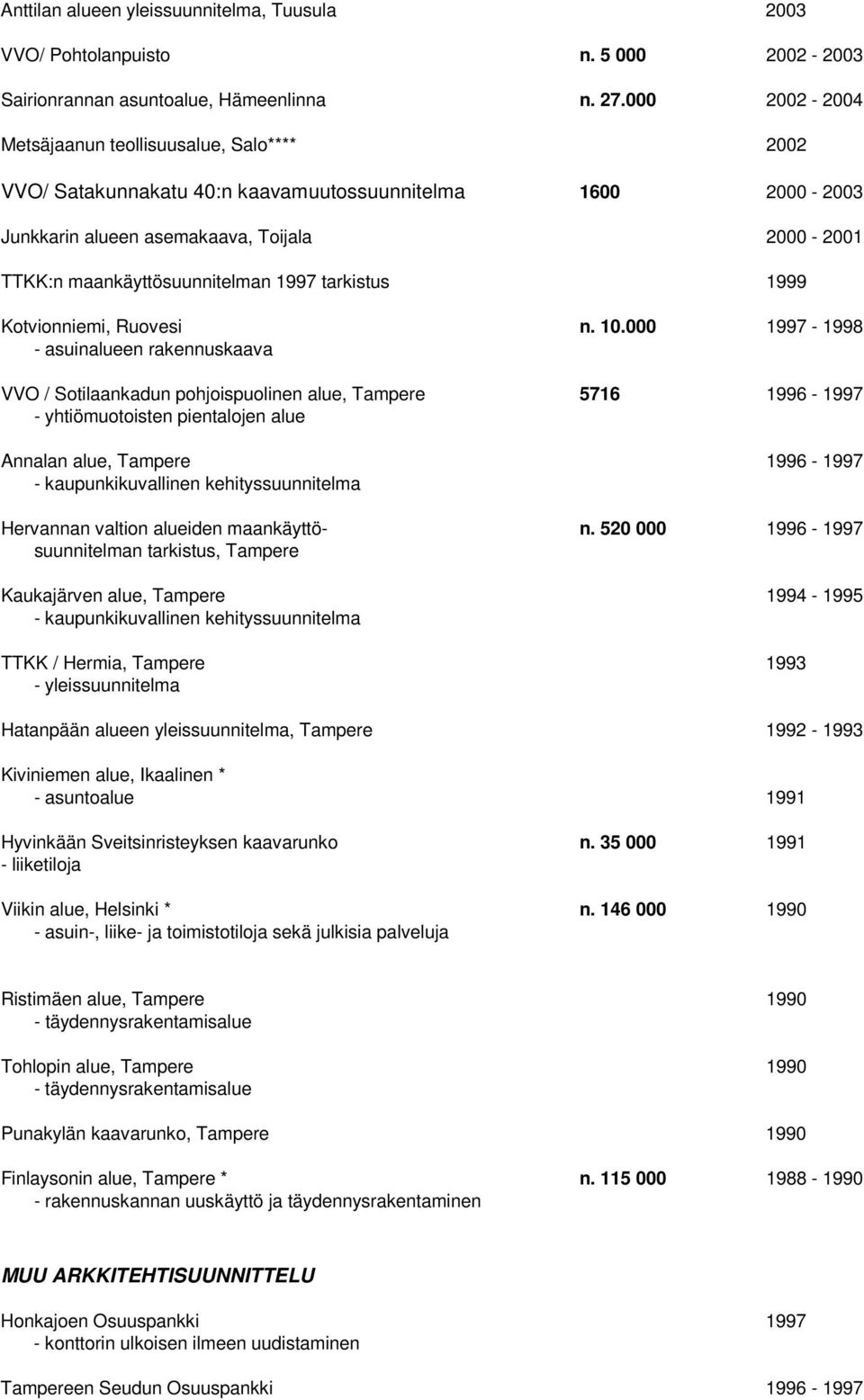 tarkistus 1999 Kotvionniemi, Ruovesi n. 10.