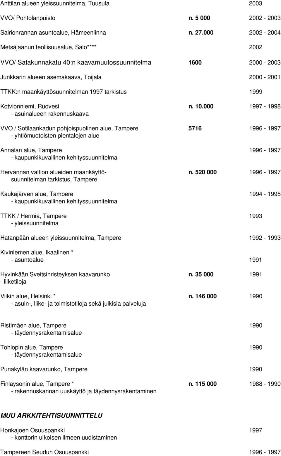 tarkistus 1999 Kotvionniemi, Ruovesi n. 10.