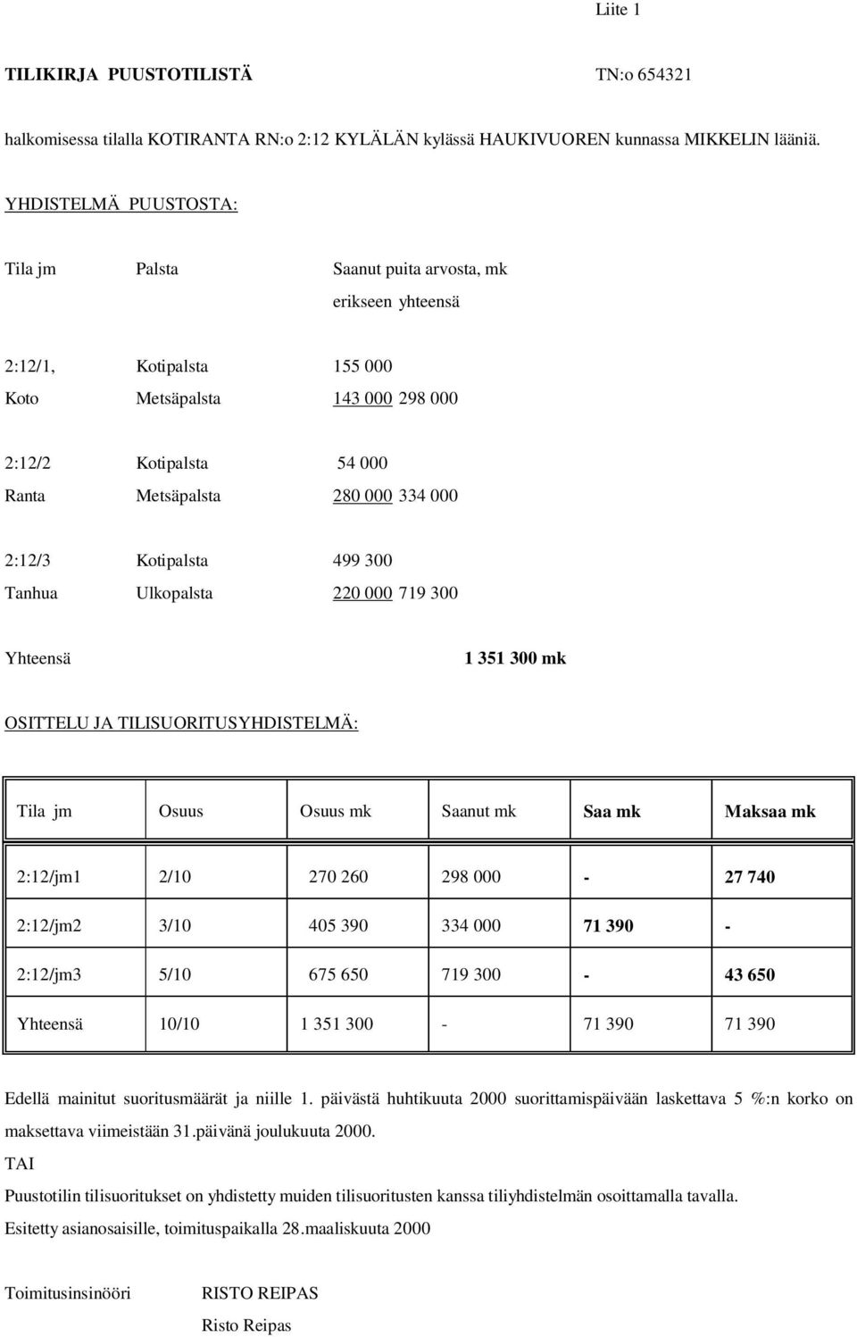 2:12/3 Kotipalsta 499 300 Tanhua Ulkopalsta 220 000 719 300 Yhteensä 1 351 300 mk OSITTELU JA TILISUORITUSYHDISTELMÄ: Tila jm Osuus Osuus mk Saanut mk Saa mk Maksaa mk 2:12/jm1 2/10 270 260 298