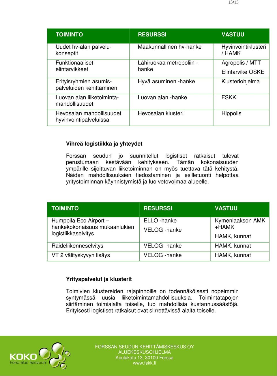 Elintarvike OSKE Klusteriohjelma FSKK Hippolis Vihreä logistiikka ja yhteydet Forssan seudun jo suunnitellut logistiset ratkaisut tulevat perustumaan kestävään kehitykseen.
