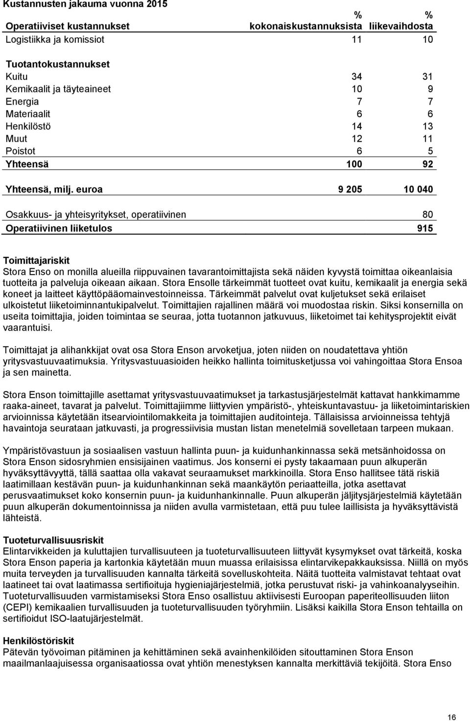 euroa 9 205 10 040 Osakkuus- ja yhteisyritykset, operatiivinen 80 Operatiivinen liiketulos 915 Toimittajariskit Stora Enso on monilla alueilla riippuvainen tavarantoimittajista sekä näiden kyvystä