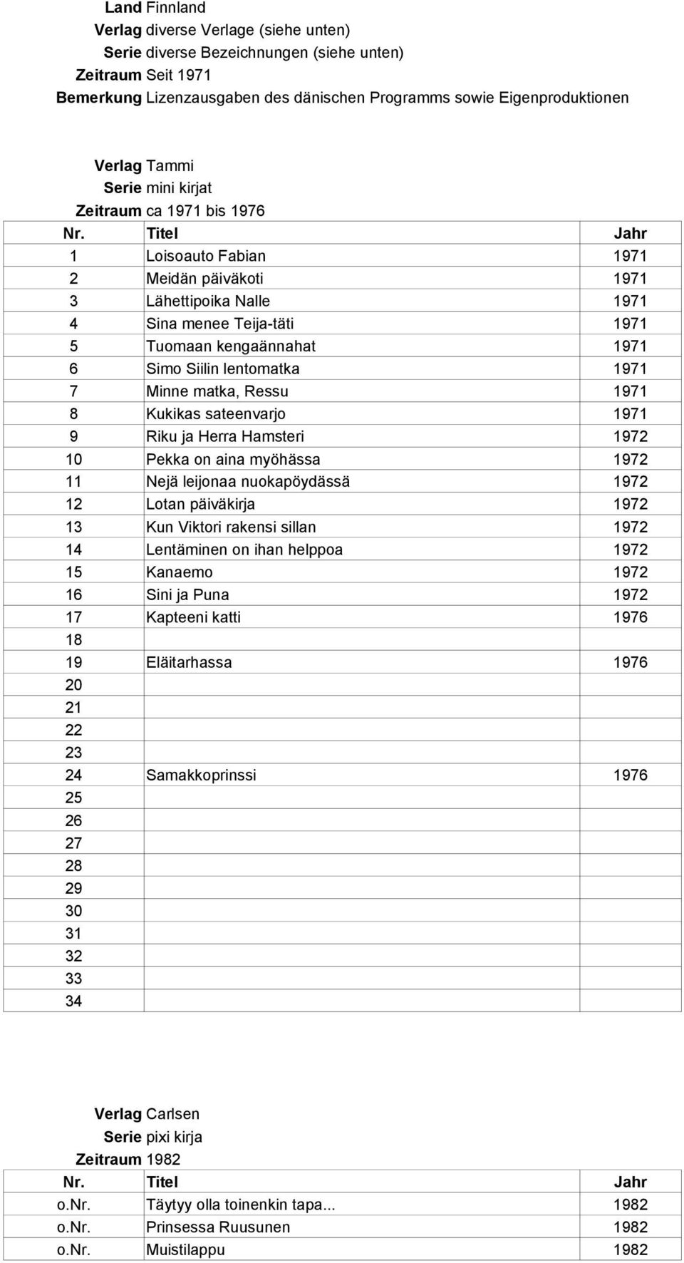 sateenvarjo 9 Riku ja Herra Hamsteri 10 Pekka on aina myöhässa 11 Nejä leijonaa nuokapöydässä 12 Lotan päiväkirja 13 Kun Viktori rakensi sillan 14 Lentäminen on ihan helppoa 15 Kanaemo 16 Sini ja