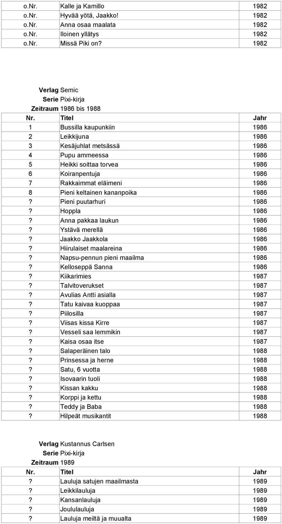 kananpoika? Pieni puutarhuri? Hoppla? Anna pakkaa laukun? Ystävä merellä? Jaakko Jaakkola? Hiirulaiset maalareina? Napsu-pennun pieni maailma? Kelloseppä Sanna? Kiikarimies? Talvitoverukset?