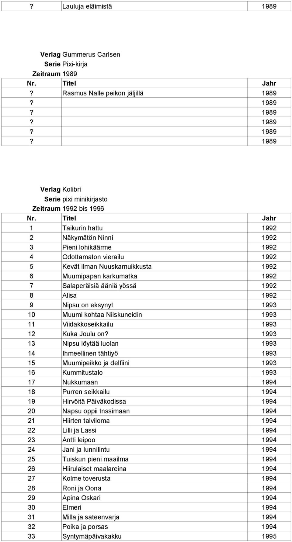 Salaperäisiä ääniä yössä 8 Alisa 9 Nipsu on eksynyt 10 Muumi kohtaa Niiskuneidin 11 Viidakkoseikkailu 12 Kuka Joulu on?