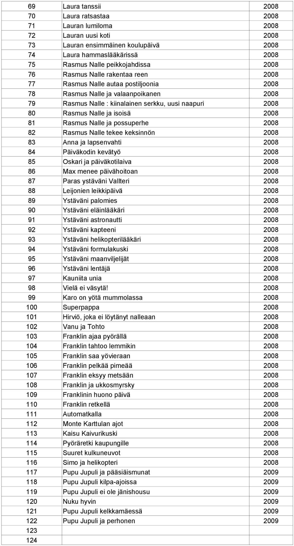 keksinnön 83 Anna ja lapsenvahti 84 Päiväkodin kevätyö 85 Oskari ja päiväkotilaiva 86 Max menee päivähoitoan 87 Paras ystäväni Vallteri 88 Leijonien leikkipäivä 89 Ystäväni palomies 90 Ystäväni
