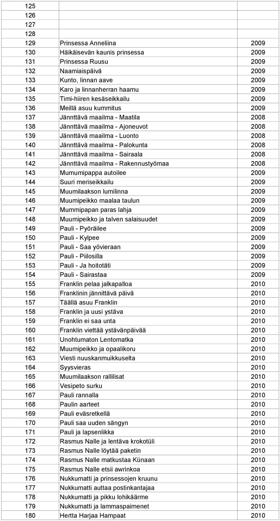 maailma - Rakennustyömaa 143 Mumumipappa autoilee 144 Suuri meriseikkailu 145 Muumilaakson lumilinna 146 Muumipeikko maalaa taulun 147 Mummipapan paras lahja 148 Muumipeikko ja talven salaisuudet 149
