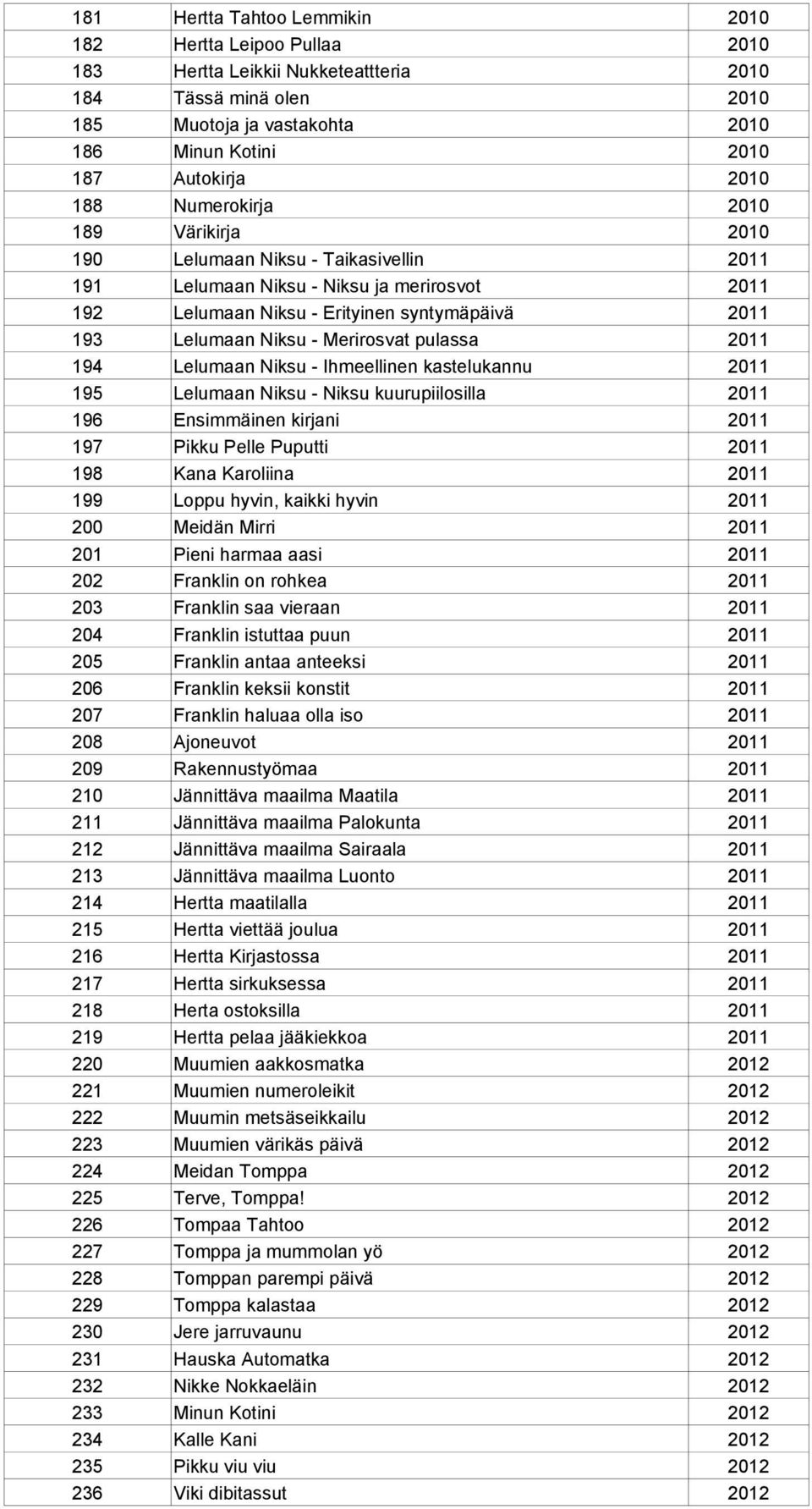 kastelukannu 195 Lelumaan Niksu - Niksu kuurupiilosilla 196 Ensimmäinen kirjani 197 Pikku Pelle Puputti 198 Kana Karoliina 199 Loppu hyvin, kaikki hyvin 200 Meidän Mirri 201 Pieni harmaa aasi 202