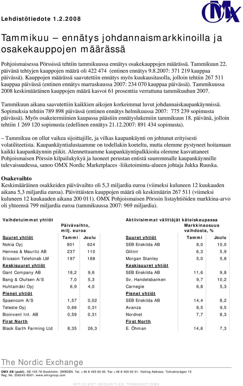 Kauppojen määrässä saavutettiin ennätys myös kuukausitasolla, jolloin tehtiin 267 511 kauppaa päivässä (entinen ennätys marraskuussa : 234 070 kauppaa päivässä).