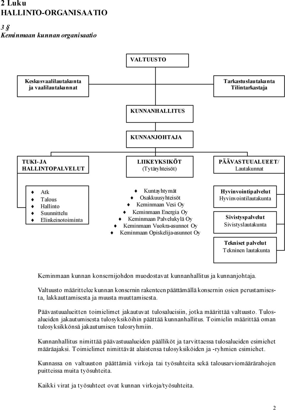 Keminmaan Palvelukylä Oy Keminmaan Vuokra-asunnot Oy Keminmaan Opiskelija-asunnot Oy Hyvinvointipalvelut Hyvinvointilautakunta Sivistyspalvelut Sivistyslautakunta Tekniset palvelut Tekninen