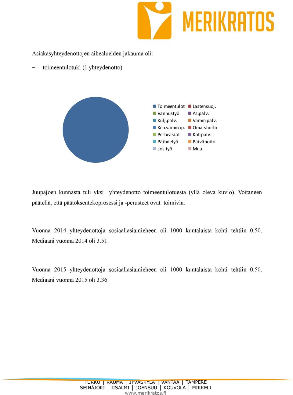 Voitaneen päätellä, että päätöksentekoprosessi ja -perusteet ovat toimivia.