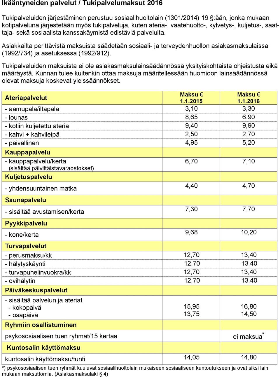 Tukipalveluiden maksuista ei ole asiakasmaksulainsäädännössä yksityiskohtaista ohjeistusta eikä määräystä.