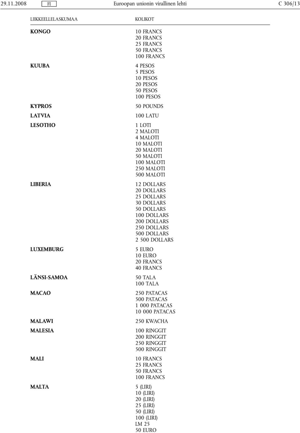 PESOS 20 PESOS 50 PESOS 100 PESOS 50 POUNDS 100 LATU 1 LOTI 2 MALOTI 4 MALOTI 10 MALOTI 20 MALOTI 50 MALOTI 100 MALOTI 250 MALOTI 500 MALOTI 12