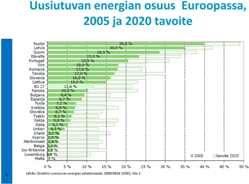 Euroopassa,