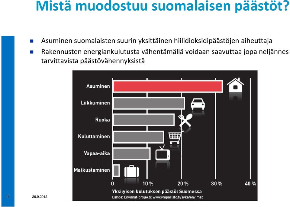 hiilidioksidipäästöjen aiheuttaja Rakennusten