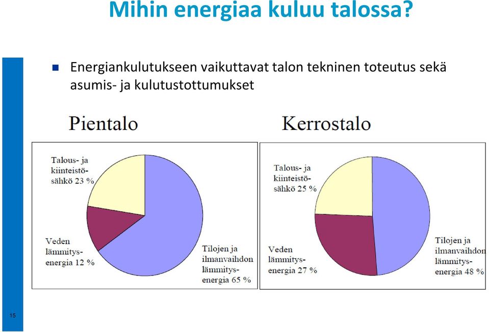 vaikuttavat talon tekninen