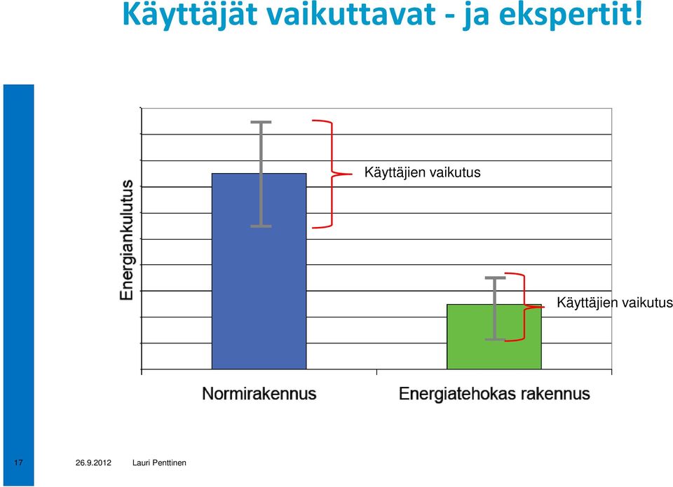 ekspertit!