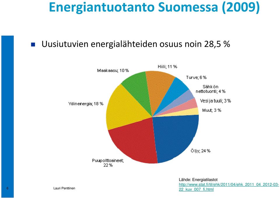 Energiatilastot http://www.stat.