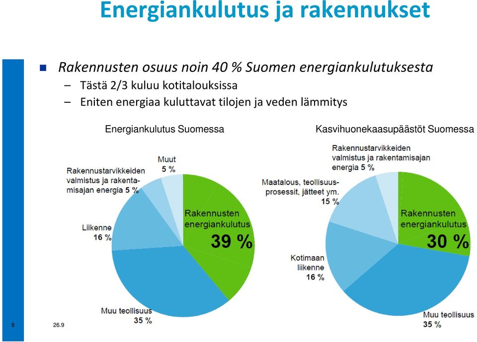 kotitalouksissa Eniten energiaa kuluttavat tilojen ja