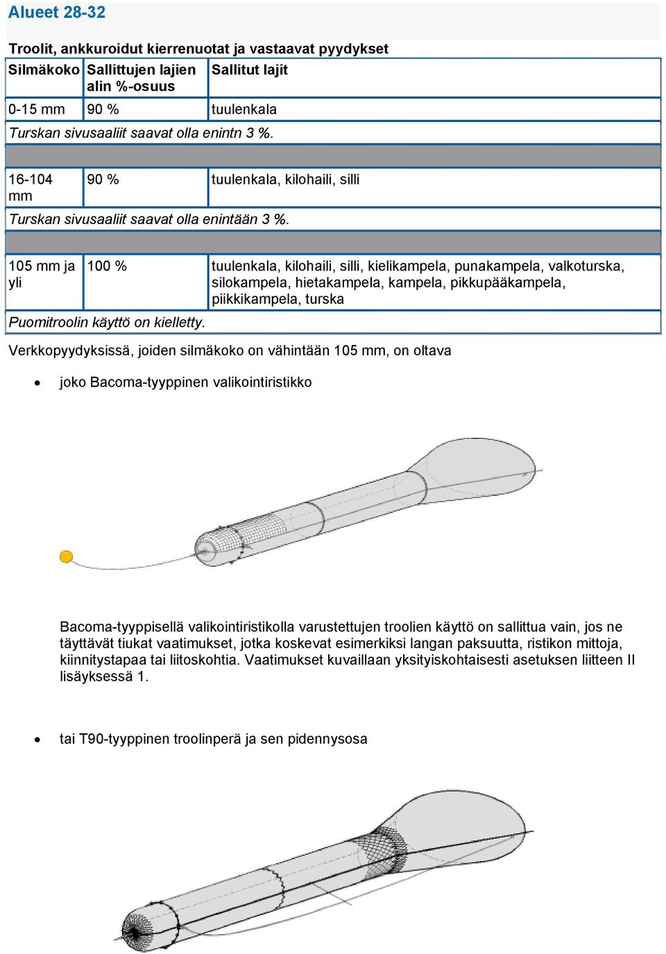 piikkikampela, turska Puomitroolin käyttö on kielletty.