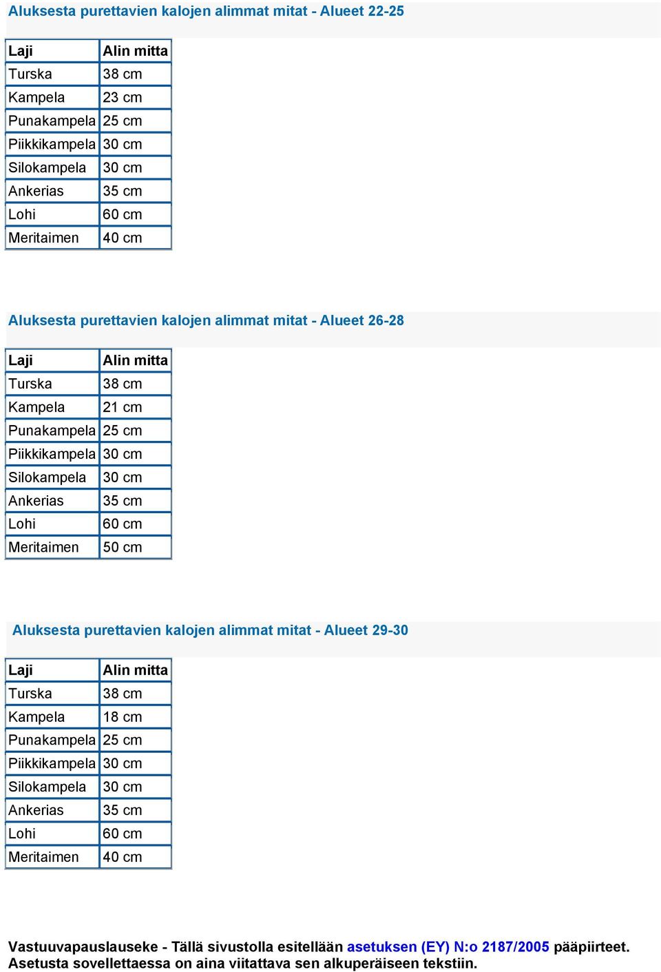 Kampela 21 cm Punakampela 25 cm Piikkikampela 30 cm Silokampela 30 cm Ankerias 35 cm Lohi 60 cm Meritaimen 50 cm Aluksesta purettavien kalojen alimmat