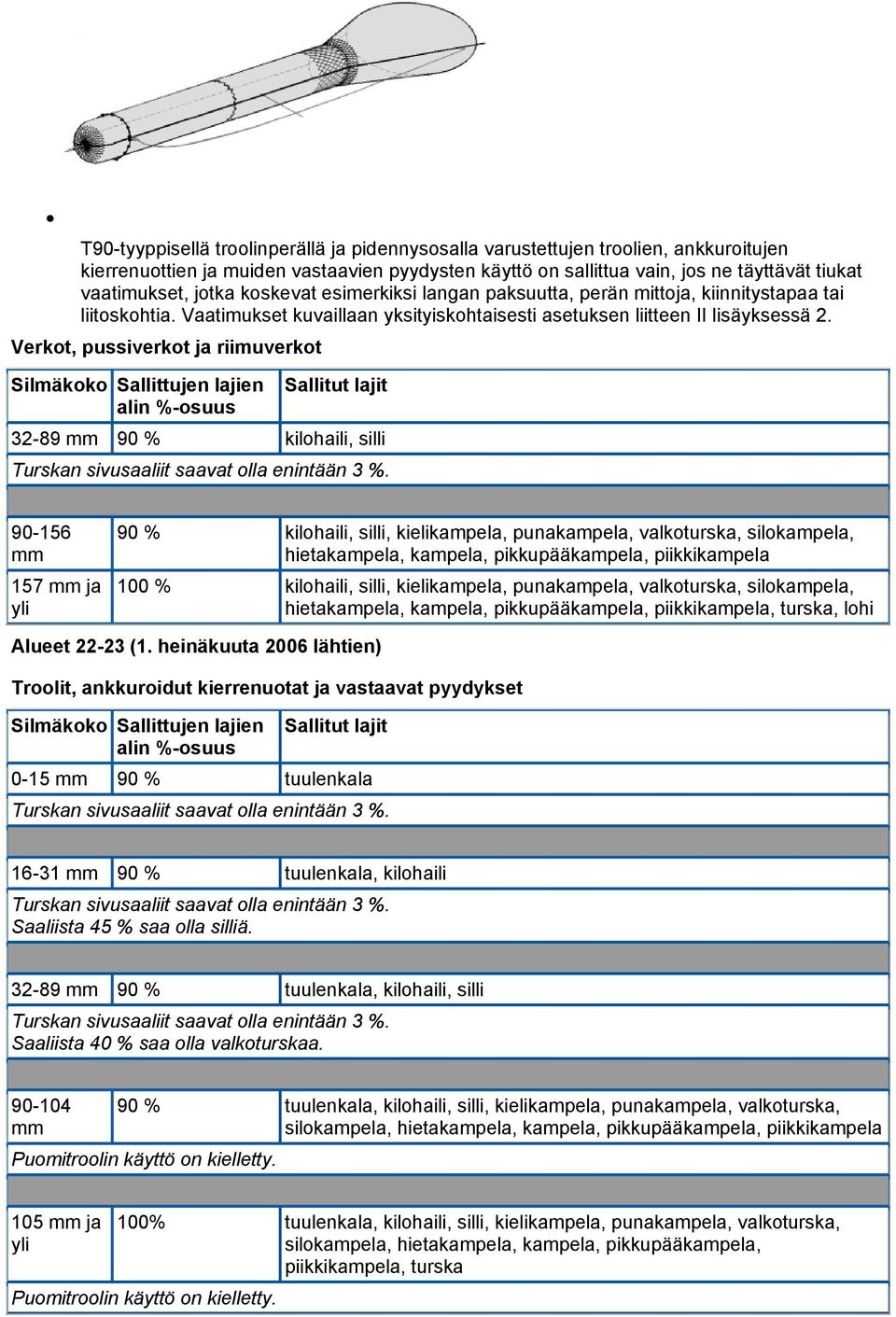 Verkot, pussiverkot ja riimuverkot Silmäkoko Sallittujen lajien alin %-osuus Sallitut lajit 32-89 mm 90 % kilohaili, silli 90-156 mm 157 mm ja yli 90 % kilohaili, silli, kielikampela, punakampela,