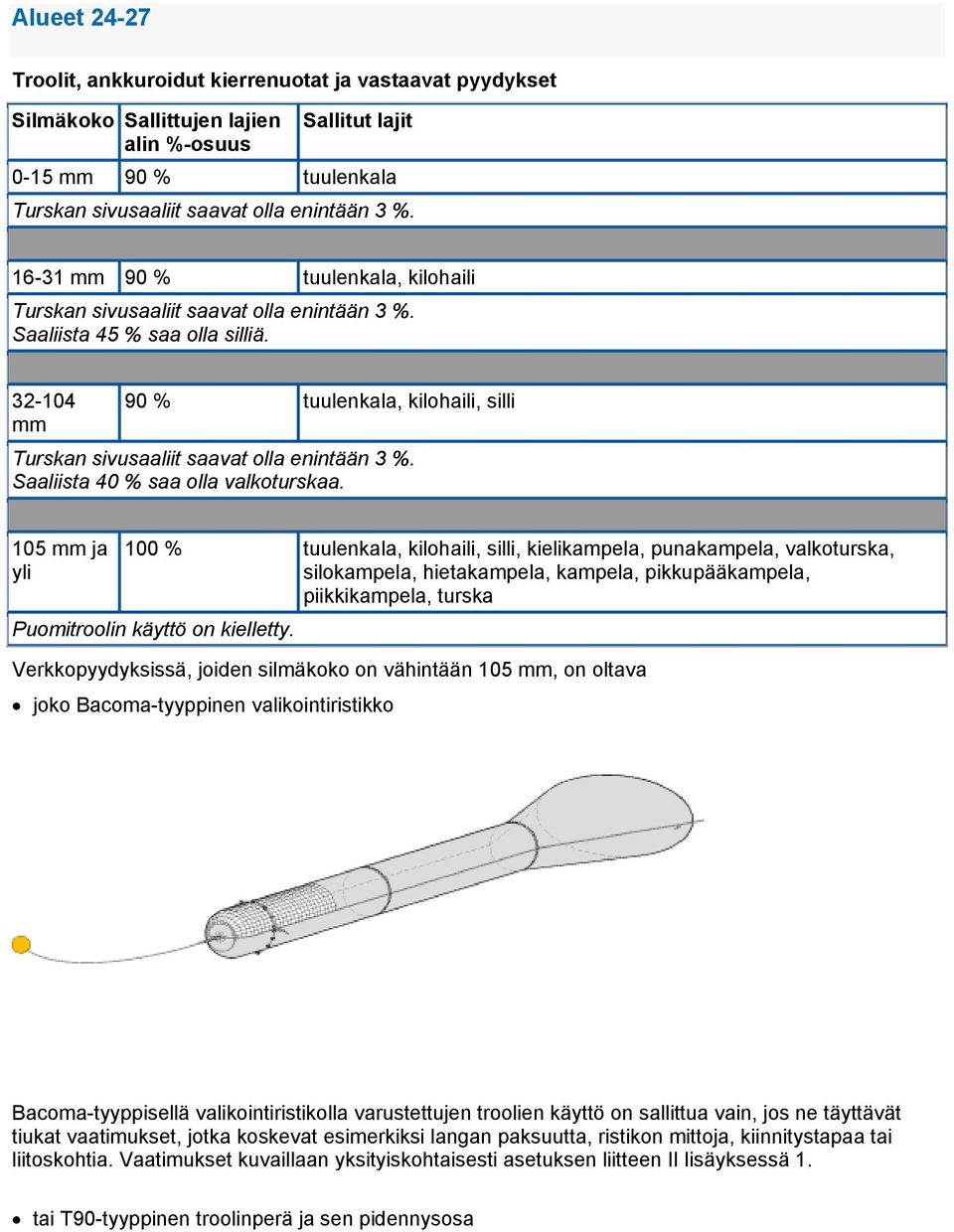 105 mm ja yli 100 % tuulenkala, kilohaili, silli, kielikampela, punakampela, valkoturska, silokampela, hietakampela, kampela, pikkupääkampela, piikkikampela, turska Puomitroolin käyttö on kielletty.