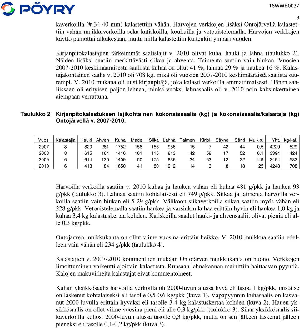 Näiden lisäksi saatiin merkittävästi siikaa ja ahventa. Taimenta saatiin vain hiukan. Vuosien 27-21 keskimääräisestä saaliista kuhaa on ollut 41 %, lahnaa 29 % ja haukea 16 %.