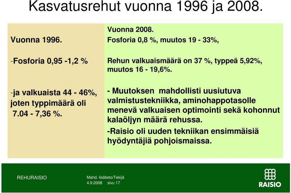 -ja valkuaista 44-46%, joten typpimäärä oli 7.04-7,36 %.