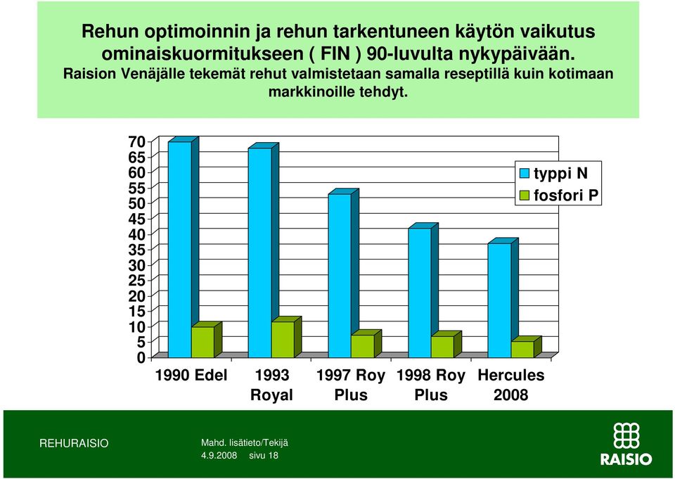 Raision Venäjälle tekemät rehut valmistetaan samalla reseptillä kuin kotimaan