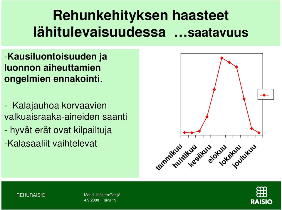 - Kalajauhoa korvaavien valkuaisraaka-aineiden saanti - hyvät erät ovat