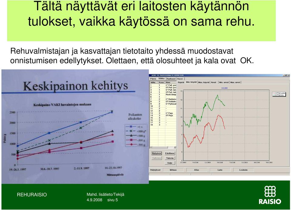 Rehuvalmistajan ja kasvattajan tietotaito yhdessä