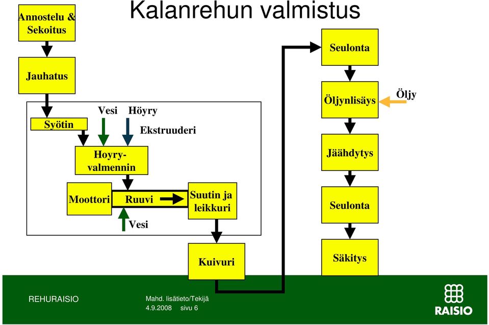 Öljy Hoyryvalmennin Jäähdytys Moottori Ruuvi Suutin