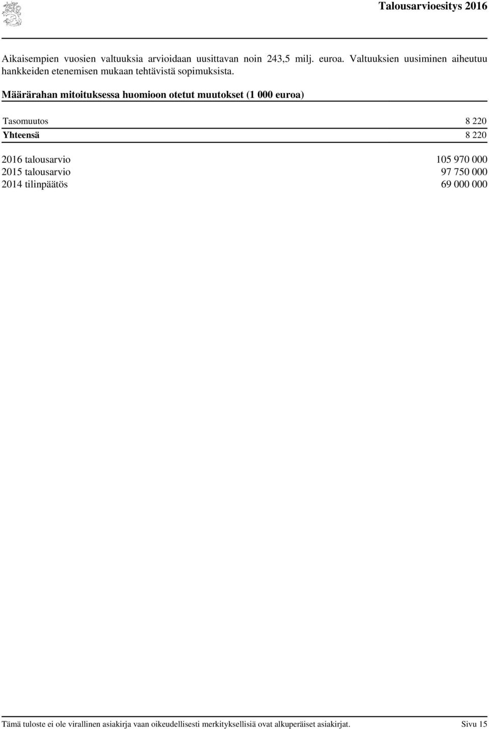 Määrärahan mitoituksessa huomioon otetut muutokset (1 000 euroa) Tasomuutos 8 220 Yhteensä 8 220 2016 talousarvio