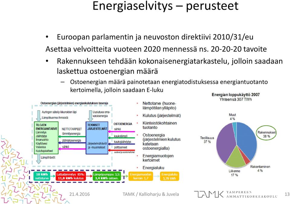 20-20-20 tavoite Rakennukseen tehdään kokonaisenergiatarkastelu, jolloin saadaan laskettua