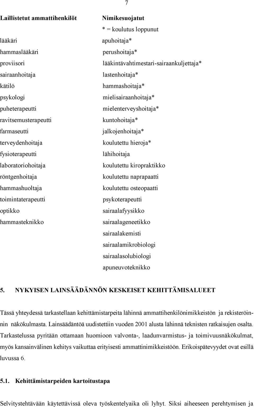 hammashoitaja* mielisairaanhoitaja* mielenterveyshoitaja* kuntohoitaja* jalkojenhoitaja* koulutettu hieroja* lähihoitaja koulutettu kiropraktikko koulutettu naprapaatti koulutettu osteopaatti