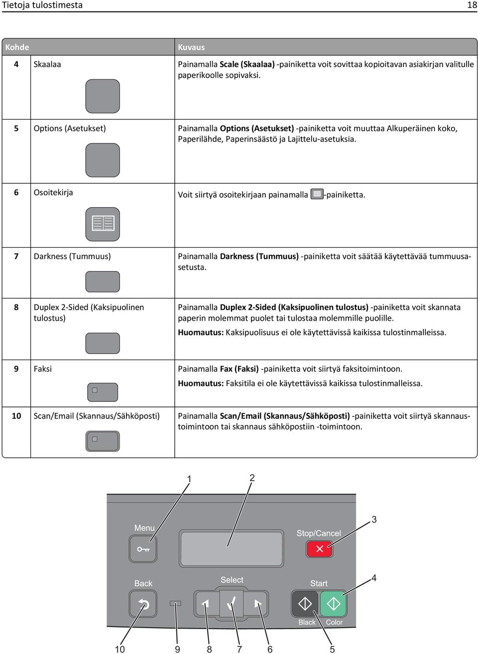 6 Osoitekirja Voit siirtyä osoitekirjaan painamalla -painiketta. 7 Darkness (Tummuus) Painamalla Darkness (Tummuus) -painiketta voit säätää käytettävää tummuusasetusta.