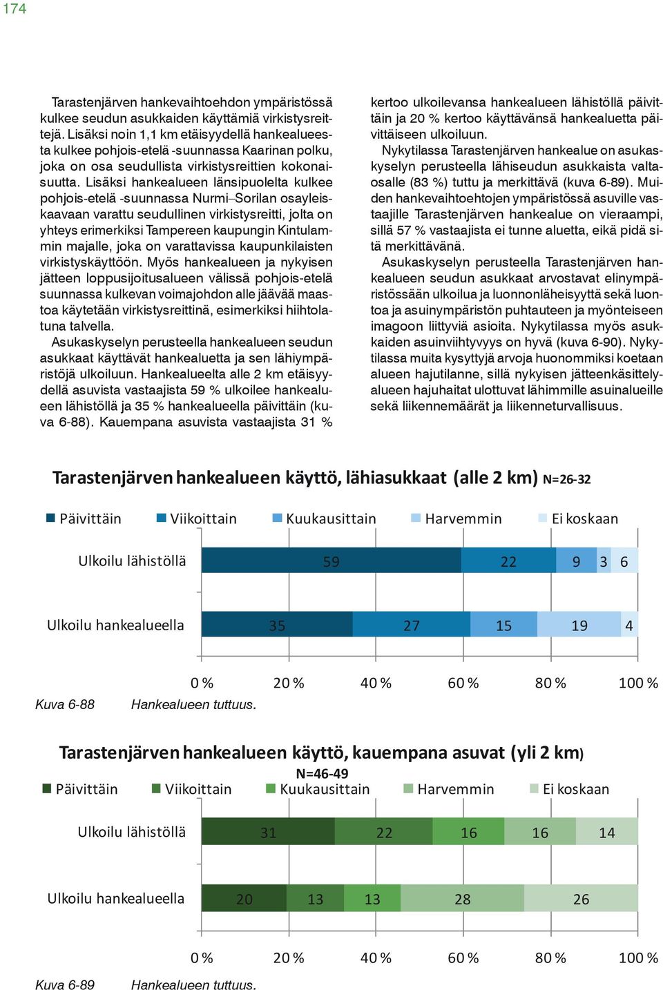 joka on osa seudullista virkistysreittien kokonaisuutta. Lisäksi hankealueen länsipuolelta kulkee osalle (8 %) tuttu ja merkittävä (kuva 6-89).