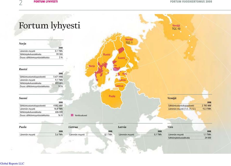 14 % 14 Latvia Liettua Puola Suomi Venä Ve näjä j 2008 Sähköntuotantokapasiteetti ta Lämmön m Lämm myynti Sähkönjakeluasiakkaita ak akelua Osuus sä sähkönmyyntiasiakkaista yyntiasi 4 882 8822 MW MW