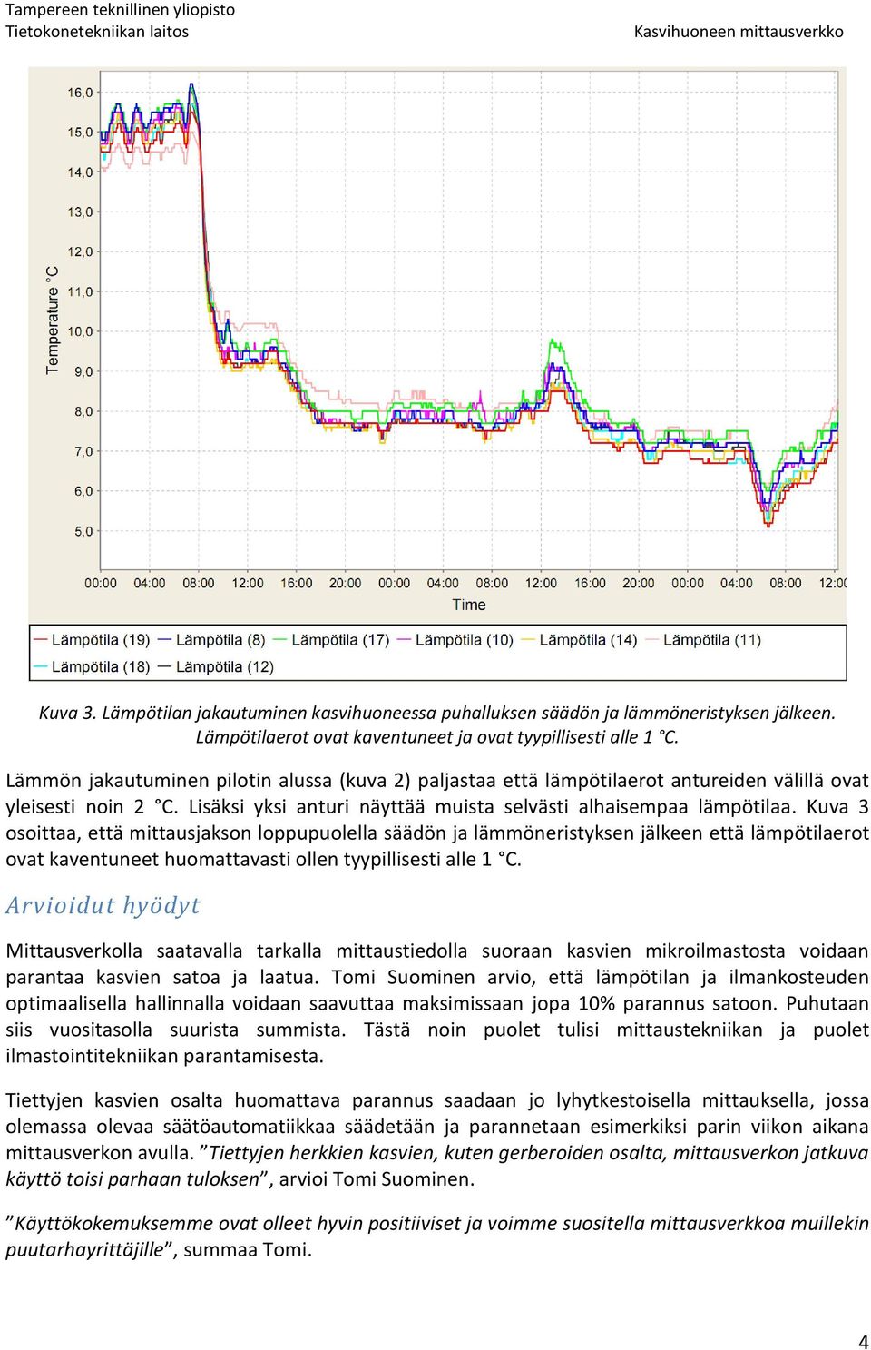 Kuva 3 osoittaa, että mittausjakson loppupuolella säädön ja lämmöneristyksen jälkeen että lämpötilaerot ovat kaventuneet huomattavasti ollen tyypillisesti alle 1 C.