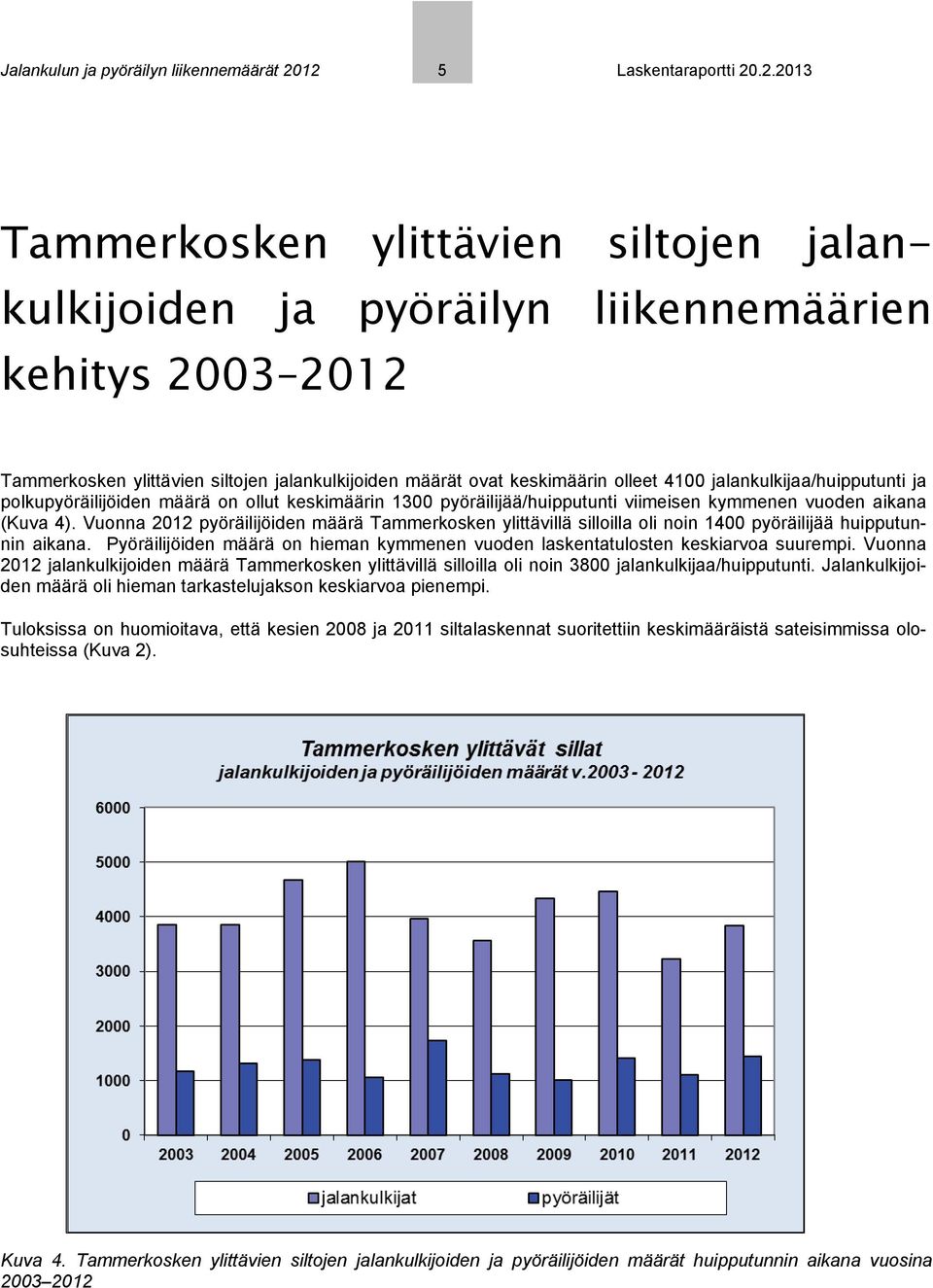 keskimäärin olleet 4100 jalankulkijaa/huipputunti ja polkupyöräilijöiden määrä on ollut keskimäärin 1300 pyöräilijää/huipputunti viimeisen kymmenen vuoden aikana (Kuva 4).