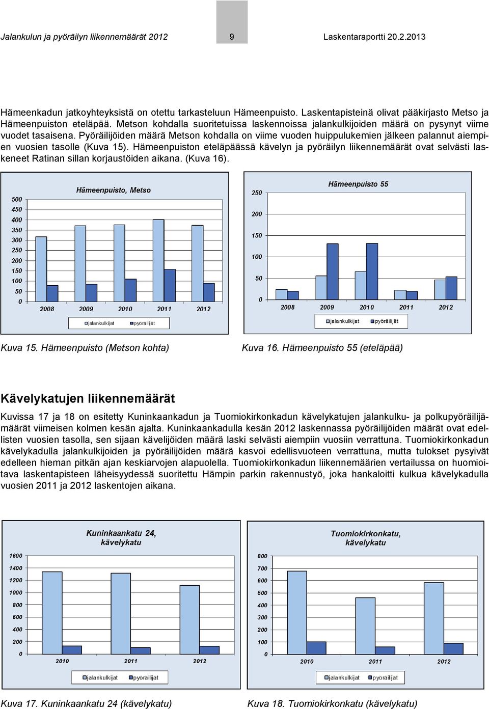 Pyöräilijöiden määrä Metson kohdalla on viime vuoden huippulukemien jälkeen palannut aiempien vuosien tasolle (Kuva 15).