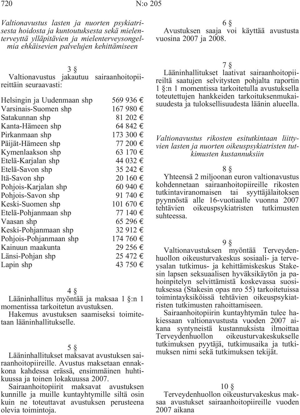 Etelä-Savon shp Itä-Savon shp Pohjois-Karjalan shp Pohjois-Savon shp Keski-Suomen shp Etelä-Pohjanmaan shp Vaasan shp Keski-Pohjanmaan shp Pohjois-Pohjanmaan shp Kainuun maakunta Länsi-Pohjan shp