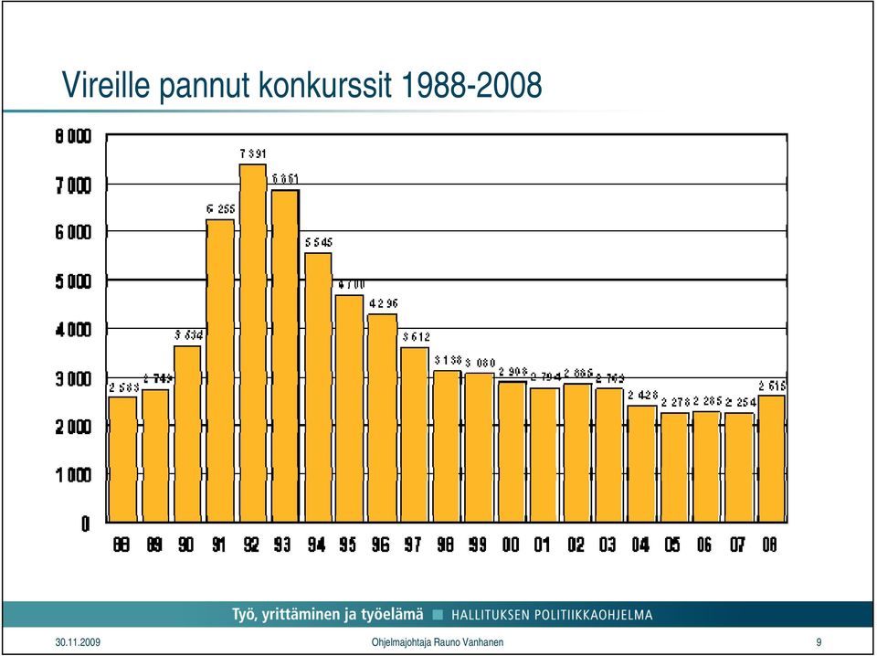 1988-2008 30.11.