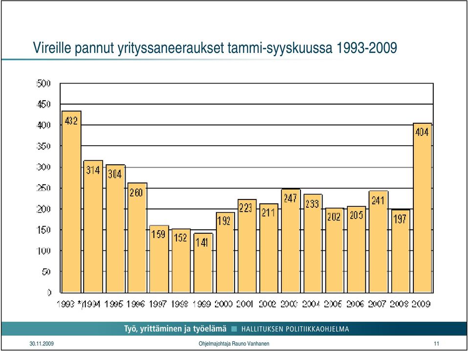 tammi-syyskuussa 1993-2009