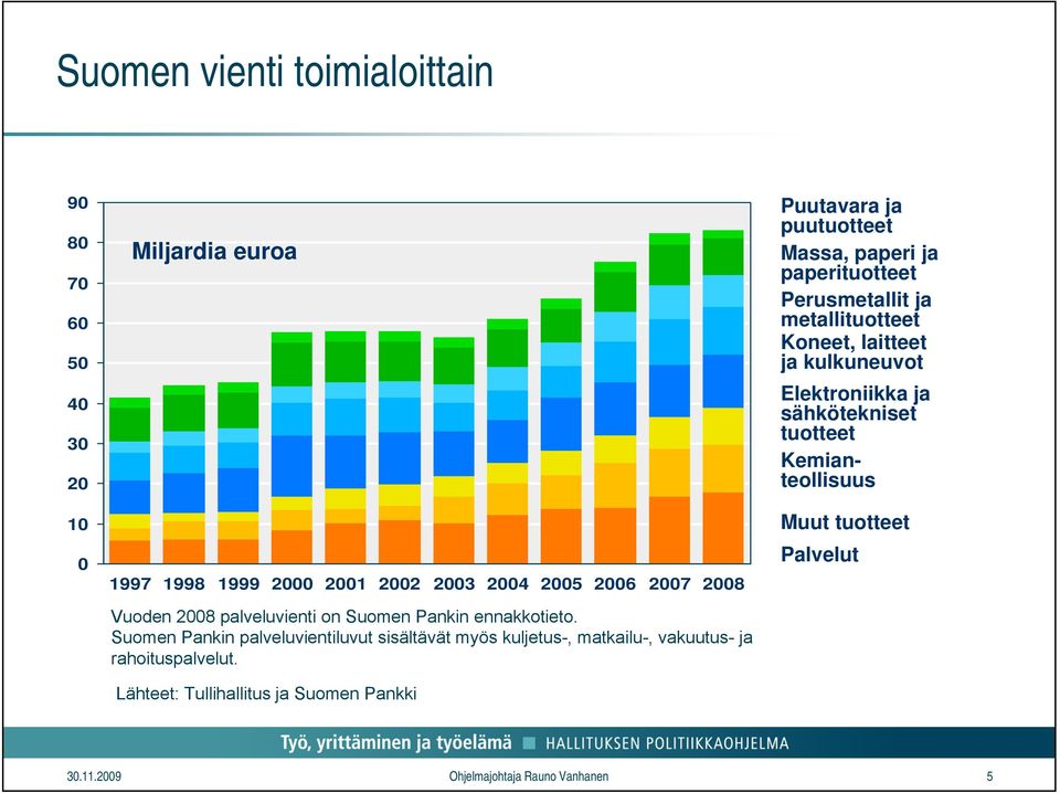 Suomen Pankin palveluvientiluvut sisältävät myös kuljetus-, matkailu-, vakuutus- ja rahoituspalvelut.