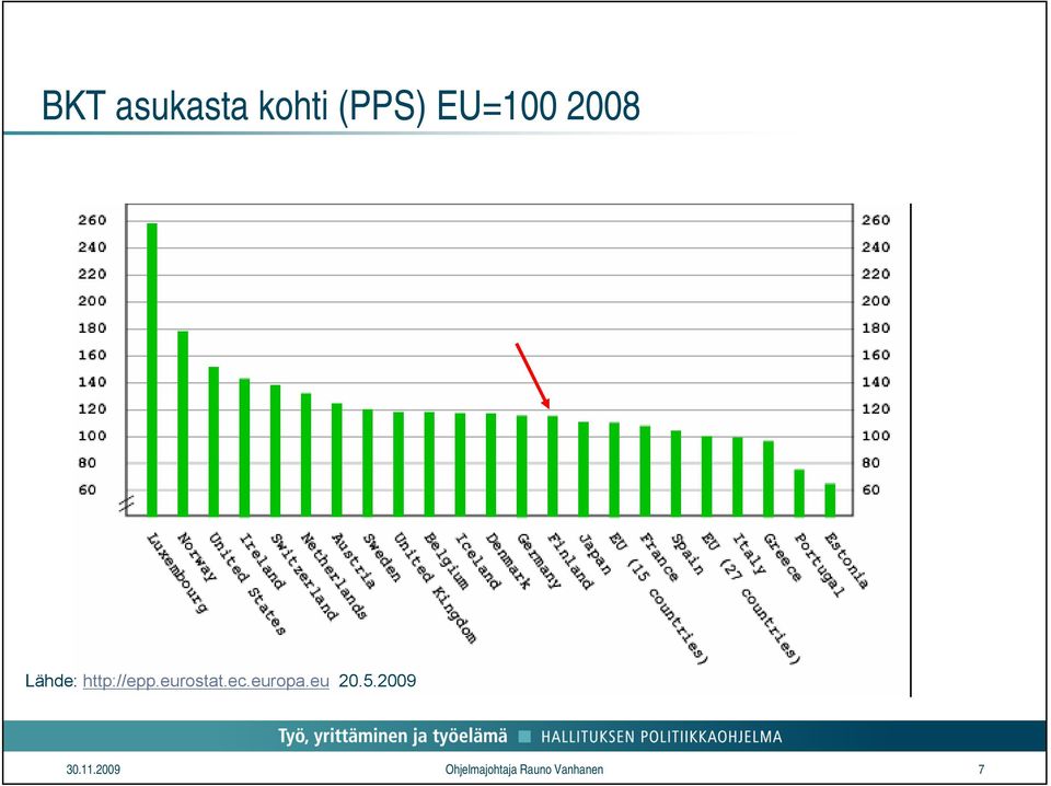 ec.europa.eu 20.5.2009 30.11.