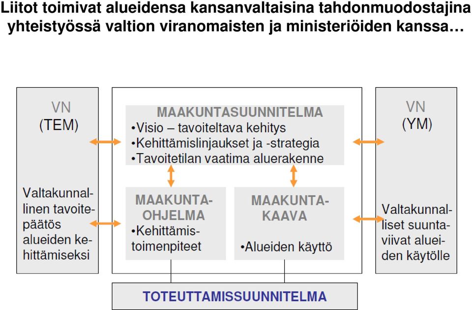 tahdonmuodostajina